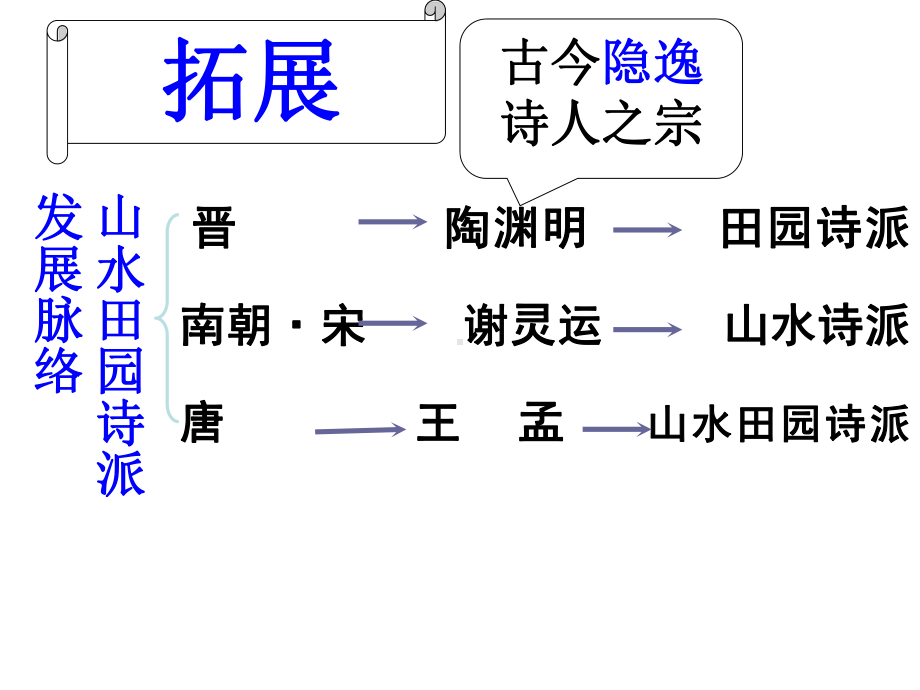 7.2《归园田居(其一)》ppt课件41张 -统编版高中语文必修上册.pptx_第3页