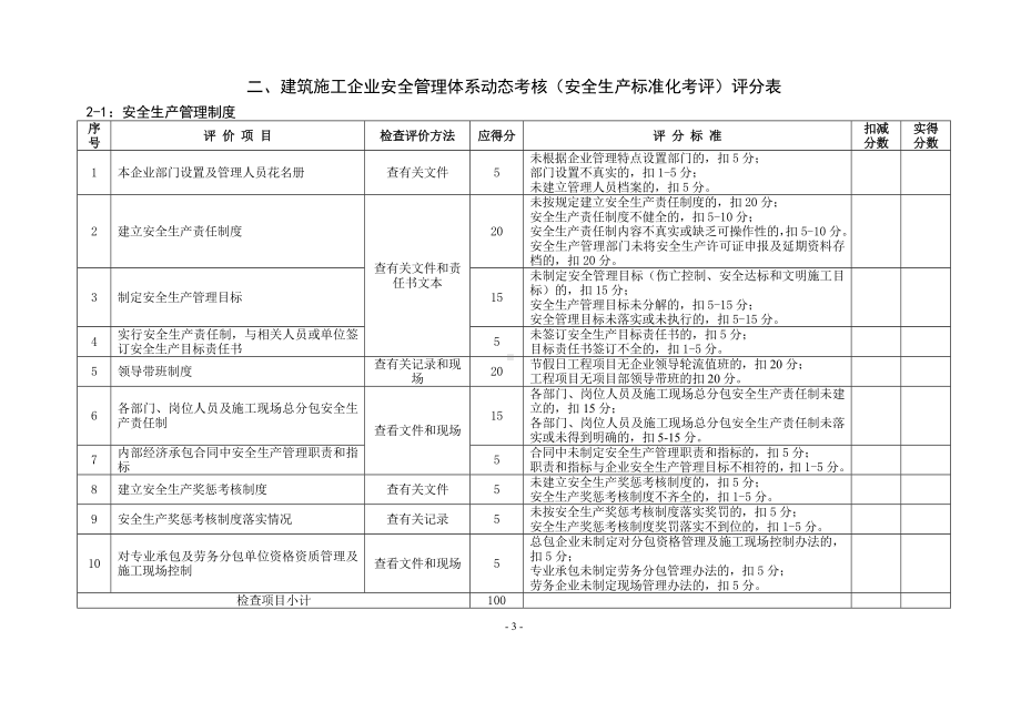 建筑施工企业安全管理体系动态考核（安全生产标准化考核）参考模板范本.doc_第3页