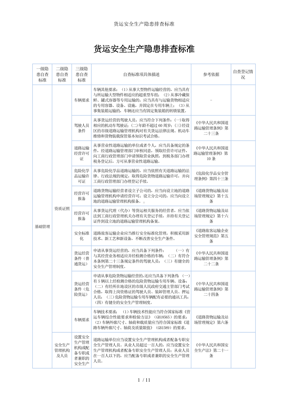 货运安全生产隐患排查标准参考模板范本.doc_第1页