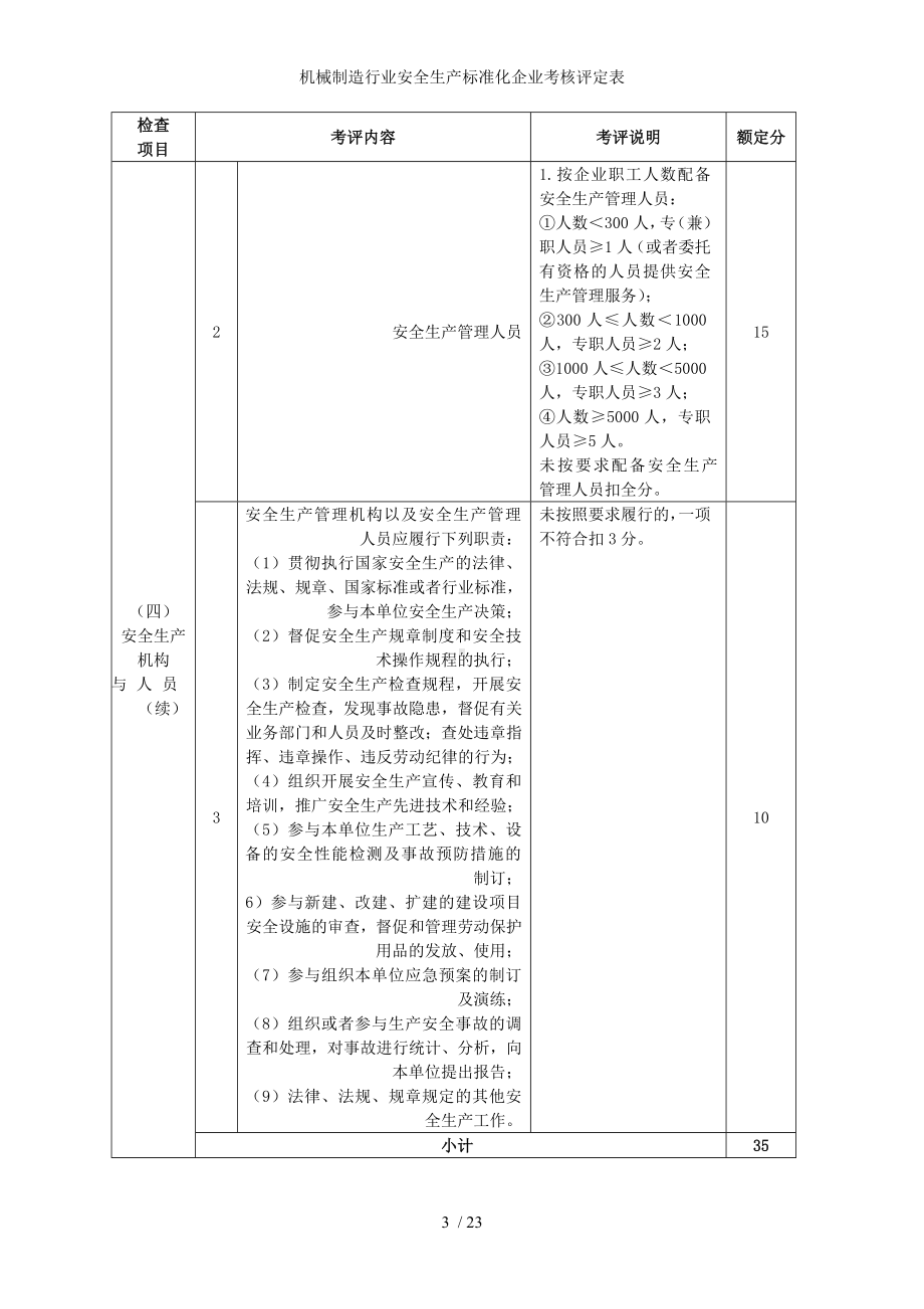 机械制造行业安全生产标准化企业考核评定表参考模板范本.doc_第3页