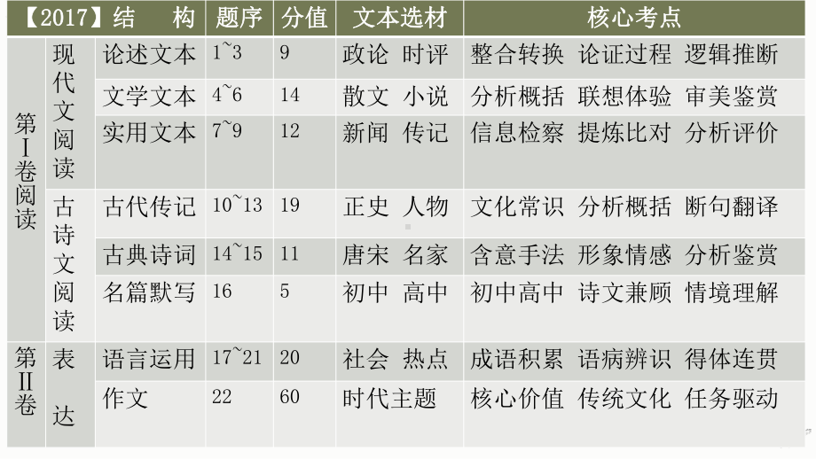 14《故都的秋》ppt课件36张第七单元-统编版高中语文必修上册.pptx_第2页