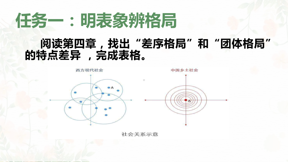 《乡土中国》第四第五章教学ppt课件-统编版高中语文必修上册.pptx_第2页