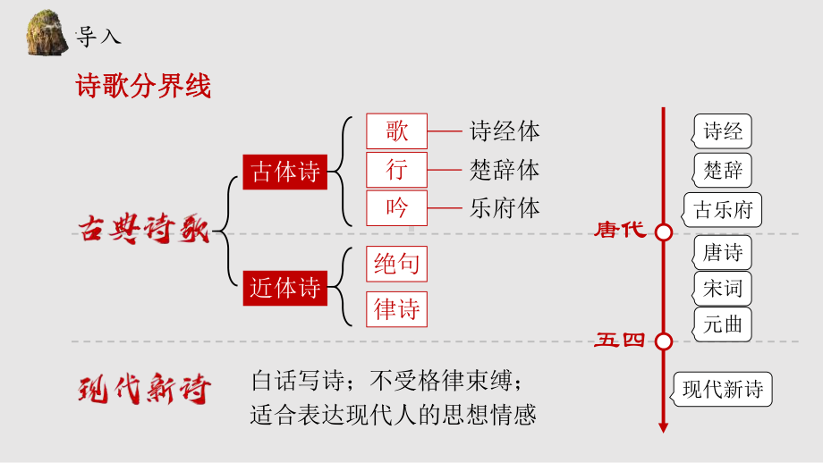 1《沁园春长沙》ppt课件40张 -统编版高中语文必修上册.pptx_第3页