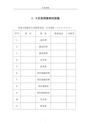 建筑公司应急预案汇总参考模板范本.doc