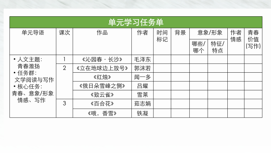 2.《立在地球边上放号》《峨日朵雪峰之侧》对比阅读ppt课件65张 -统编版高中语文必修上册.pptx_第2页