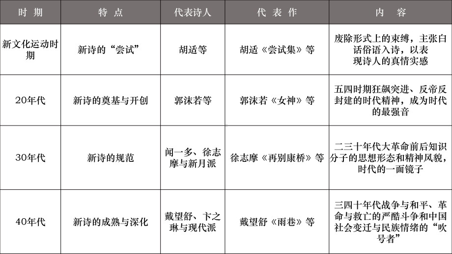 《红烛》ppt课件24张 -统编版高中语文必修上册.pptx_第3页