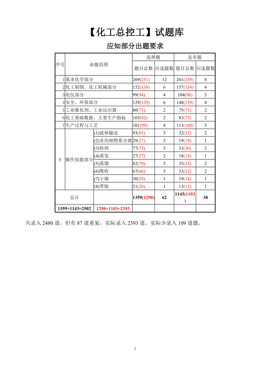 化工总控工大赛试题库参考模板范本.doc_第1页