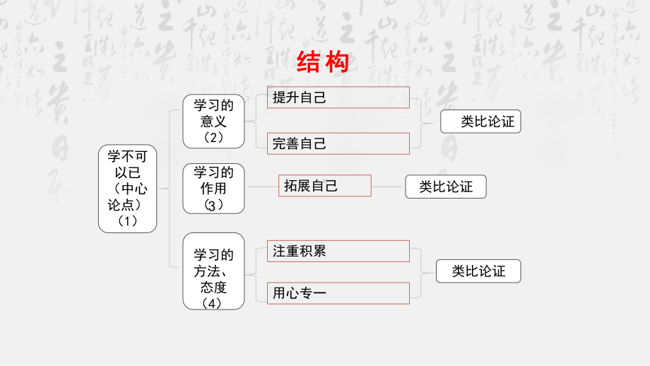 10.1《劝学》复习ppt课件25张 -统编版高中语文必修上册.pptx_第2页