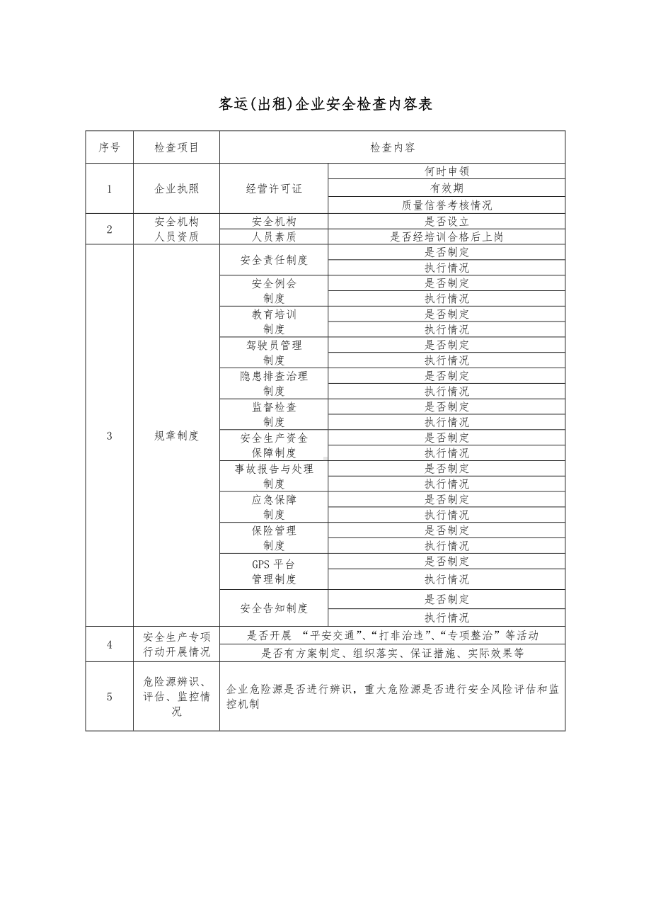 交通运输企业安全检查内容表参考模板范本.doc_第1页