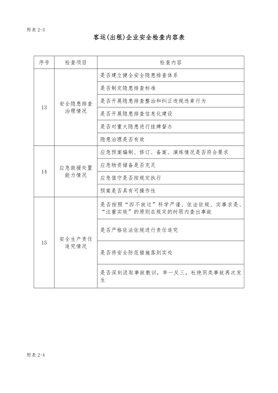 交通运输企业安全检查内容表参考模板范本.doc_第3页