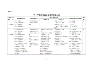 中小学综合实践活动推荐主题汇总-附录-07-9最终稿.docx