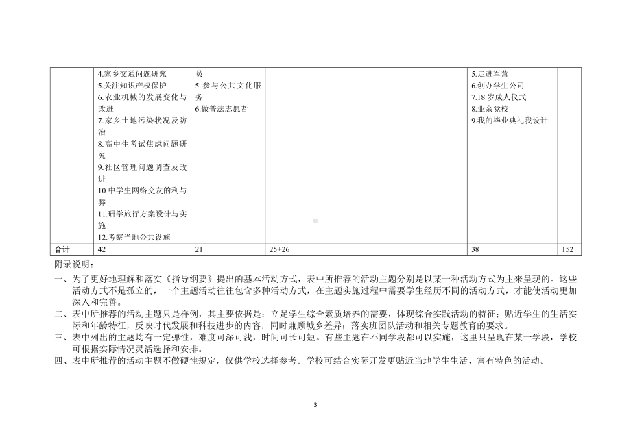 中小学综合实践活动推荐主题汇总-附录-07-9最终稿.docx_第3页