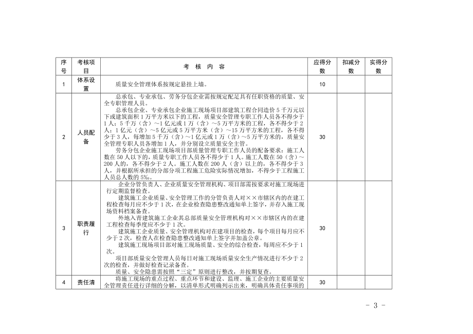 建筑施工现场标准化管理样板工程标准清单参考模板范本.doc_第3页