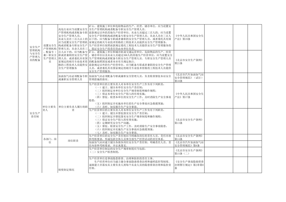 加油加气站安全检查表参考模板范本.xls_第2页