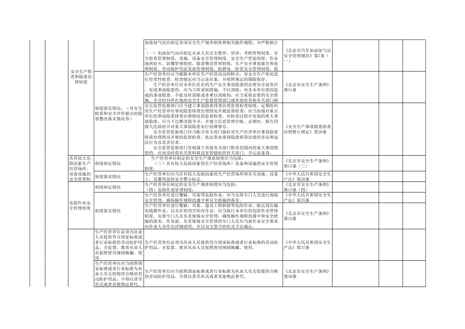 加油加气站安全检查表参考模板范本.xls_第3页