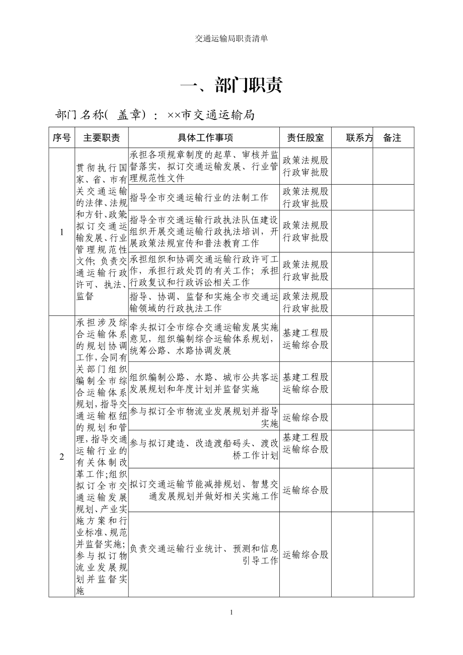 交通运输局职责清单参考模板范本.doc_第2页