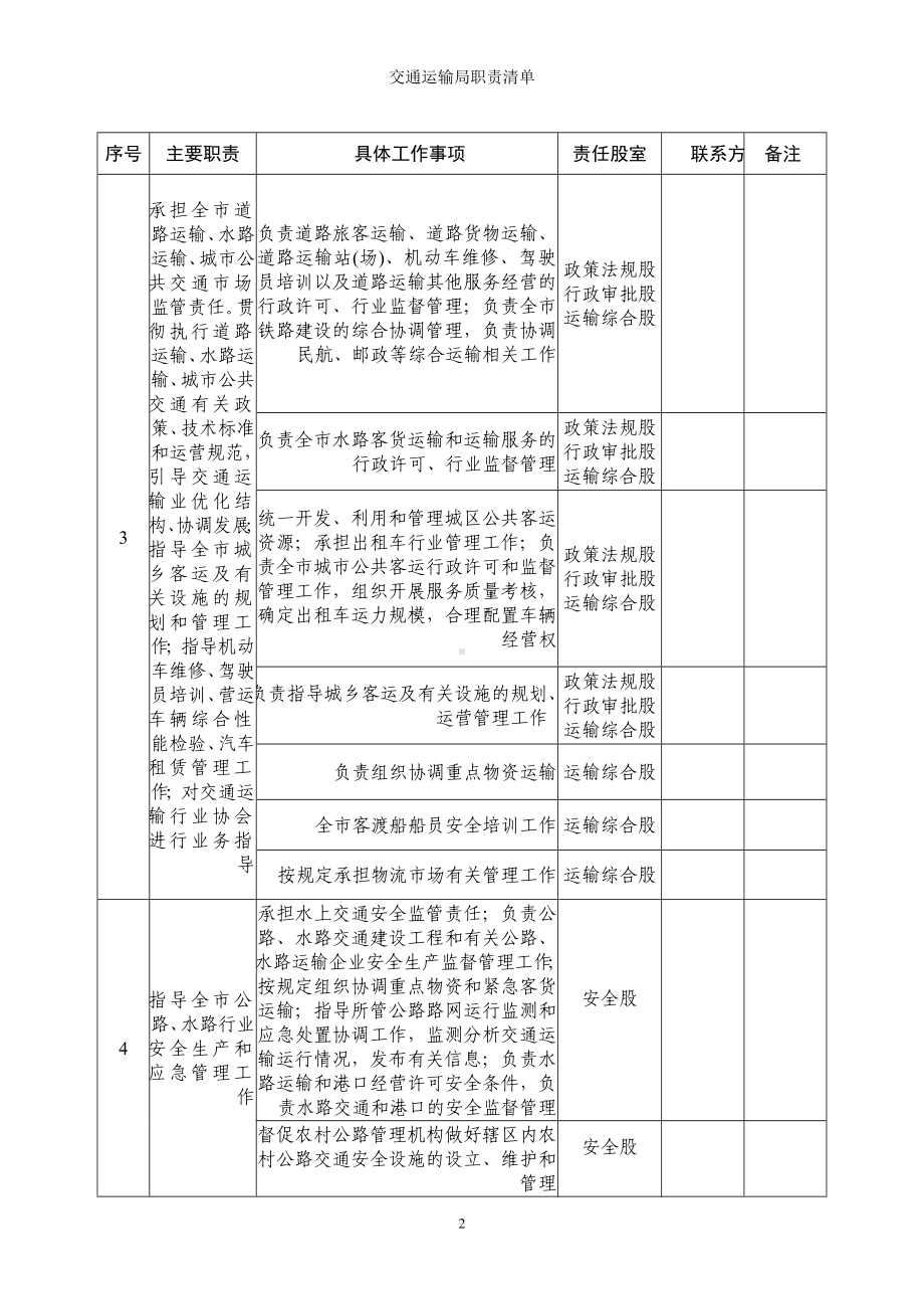 交通运输局职责清单参考模板范本.doc_第3页