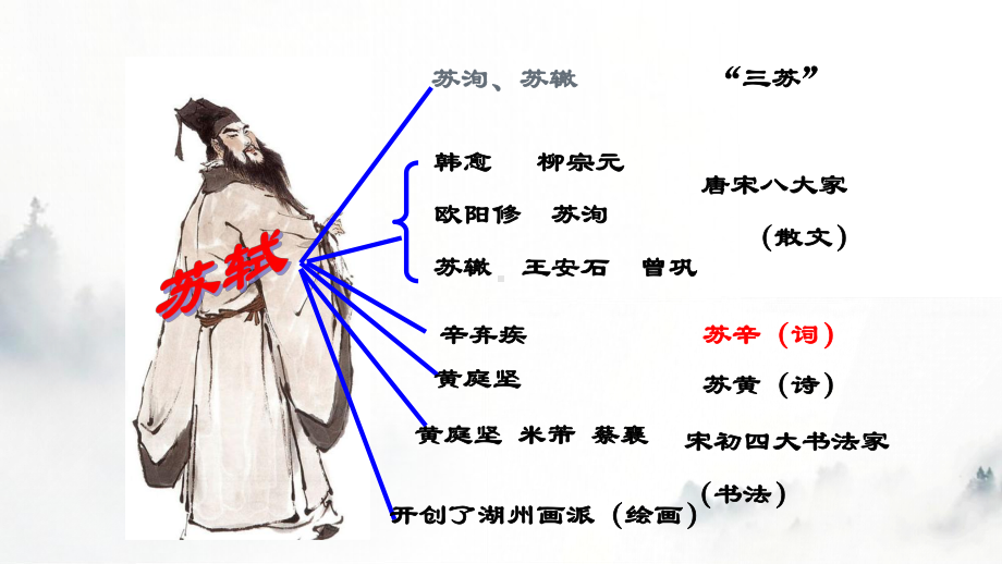 16.1《赤壁赋》ppt课件84张 -统编版高中语文必修上册.pptx_第3页