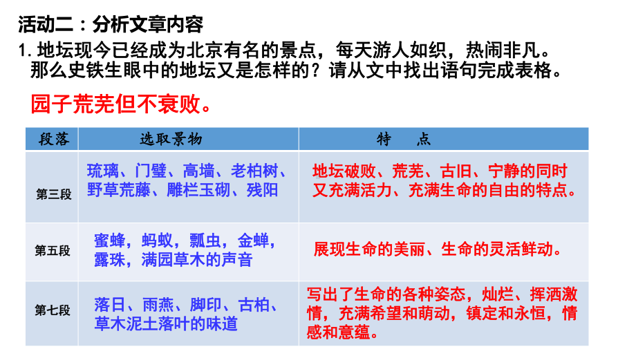 15.《我与地坛》ppt课件17张 -统编版高中语文必修上册.pptx_第3页