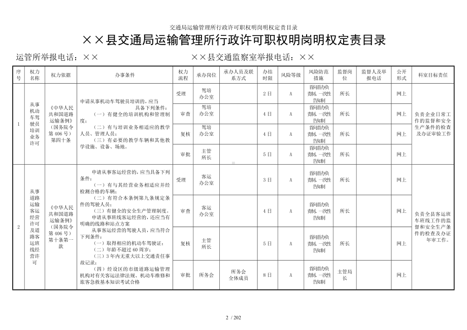 交通局运输管理所行政许可职权明岗明权定责目录参考模板范本.doc_第2页