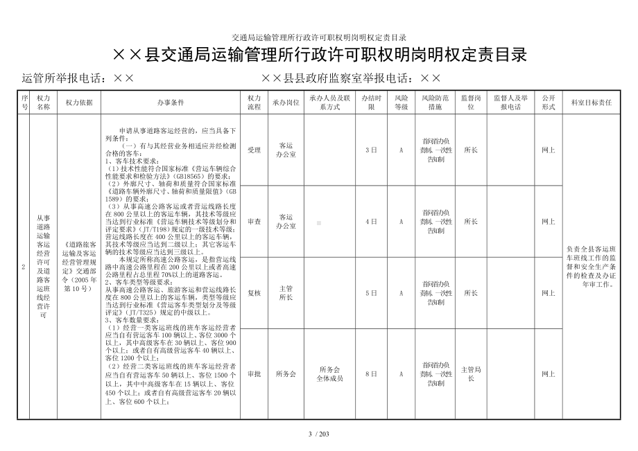 交通局运输管理所行政许可职权明岗明权定责目录参考模板范本.doc_第3页