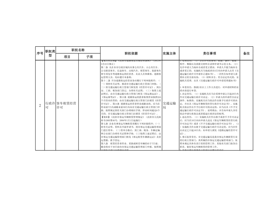 交通运输局权责清单模板范本.xls_第2页