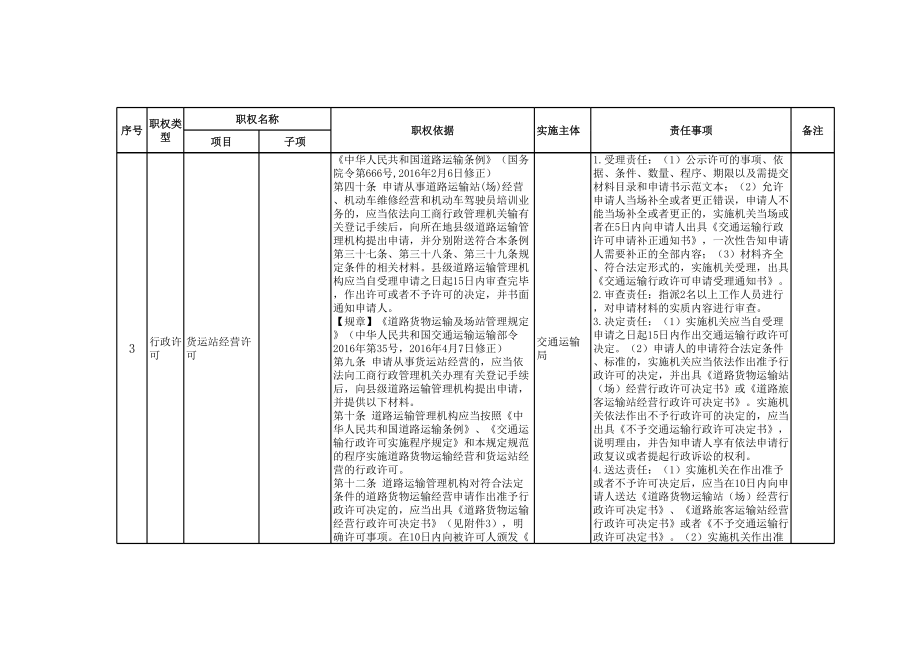 交通运输局权责清单模板范本.xls_第3页