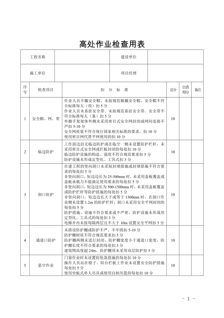 建筑施工作业安全检查表汇编参考模板范本.doc_第1页