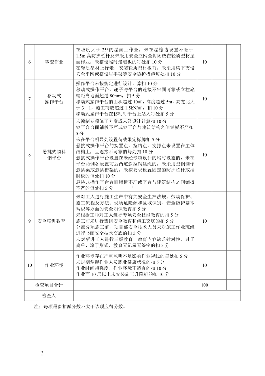 建筑施工作业安全检查表汇编参考模板范本.doc_第2页