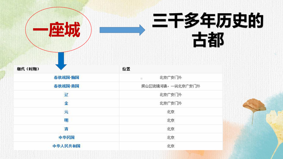 《故都的秋》《荷塘月色》《我与地坛》群文阅读ppt课件45张 -统编版高中语文必修上册.pptx_第3页