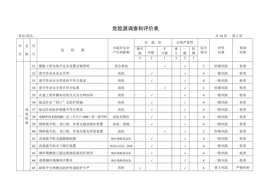 建筑企业危险源调查和评价表参考模板范本.doc_第3页