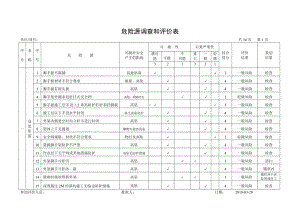 建筑企业危险源调查和评价表参考模板范本.doc