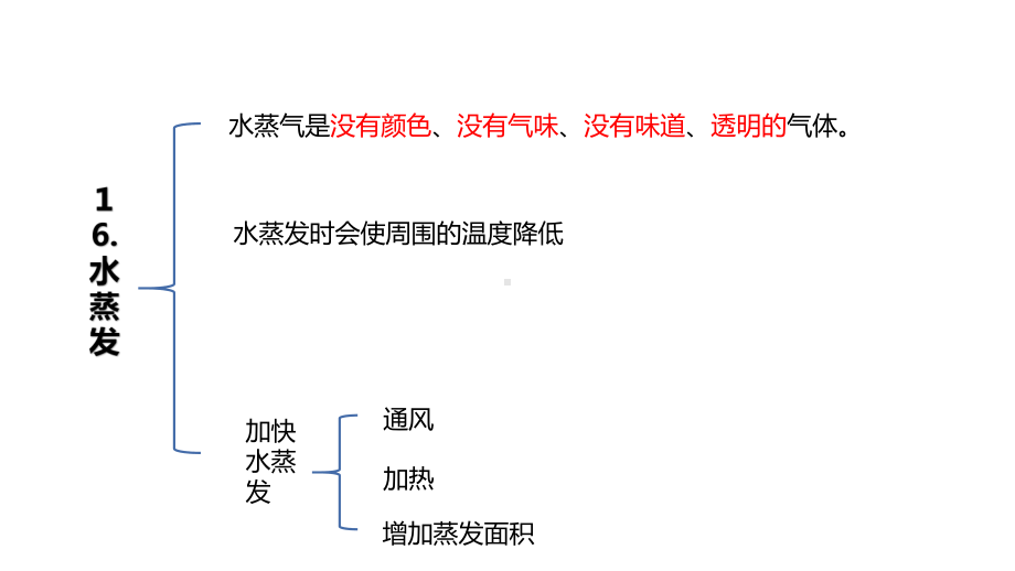 2022新青岛版四年级上册《科学》 四年级上册第四单元（水的三态变化） 复习ppt课件(共7张PPT).pptx（六三制）_第3页