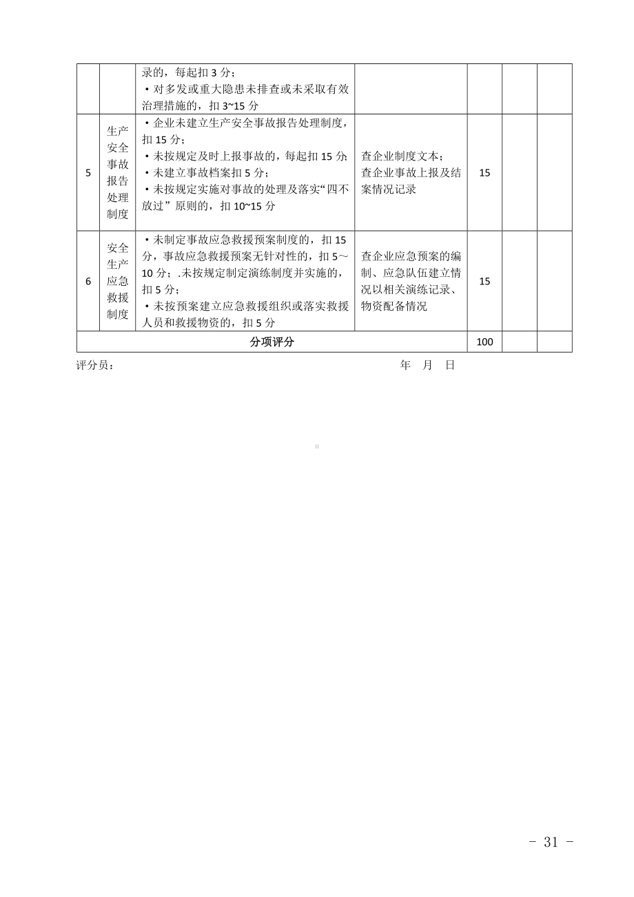 建筑施工企业安全生产标准化年周期自评表参考模板范本.doc_第3页