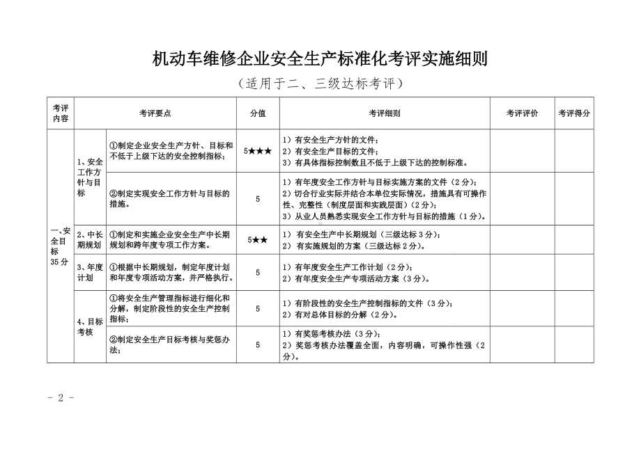 机动车维修企业安全生产标准化考评实施细则参考模板范本.doc_第1页