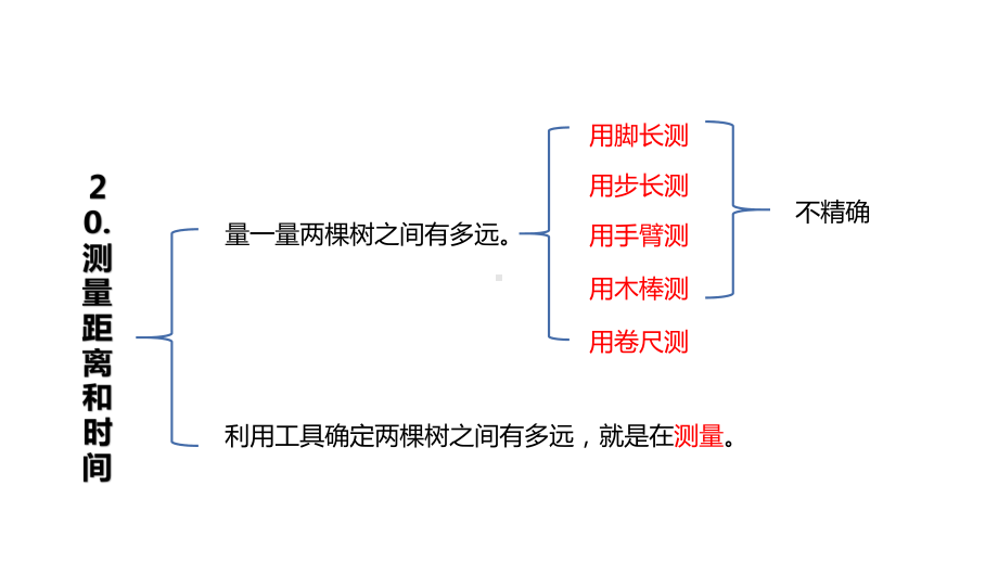 2022新青岛版四年级上册《科学》 四年级上册第五单元（位置与速度） 复习ppt课件(共6张PPT).pptx（六三制）_第3页