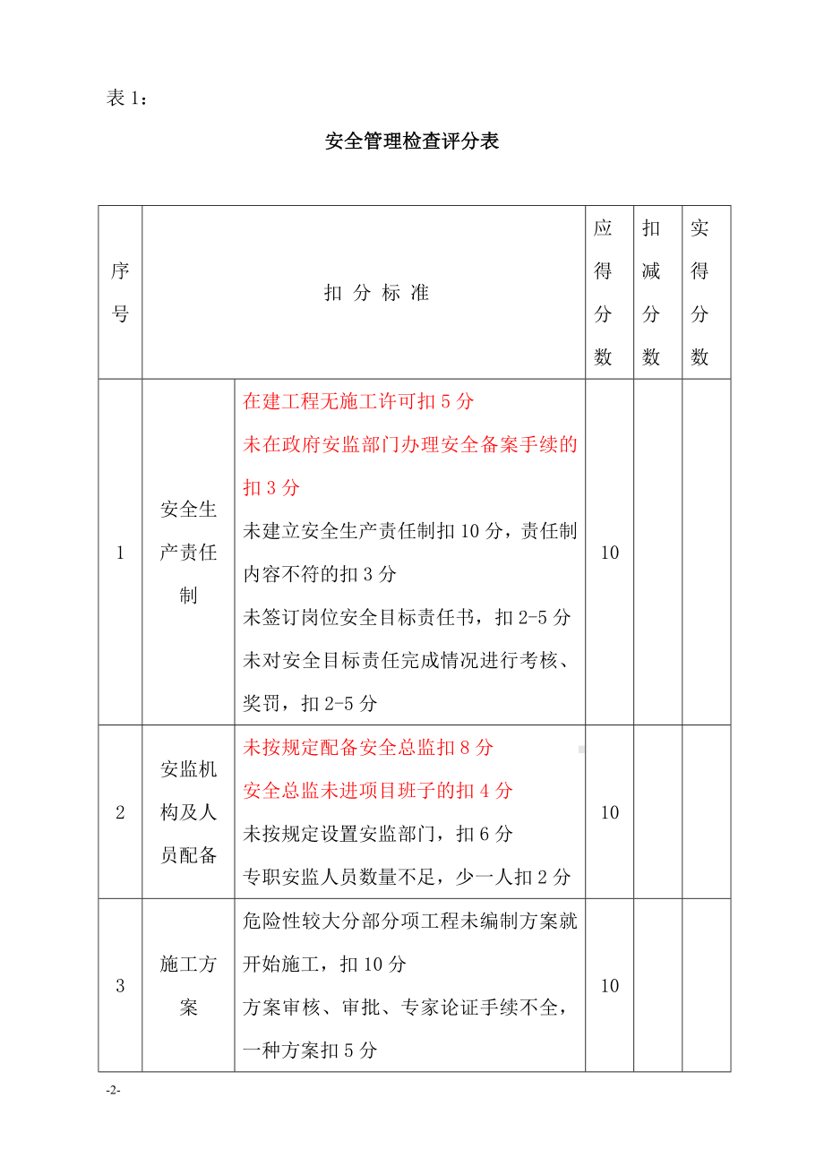 建筑施工安全检查标准评分表(全套)参考模板范本.doc_第2页