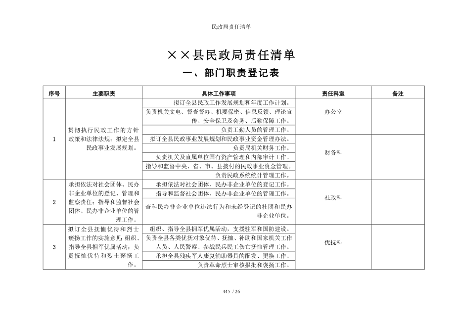 民政局责任清单参考模板.doc_第1页