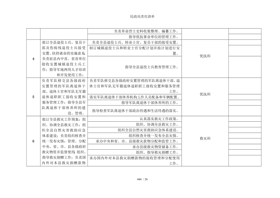 民政局责任清单参考模板.doc_第2页