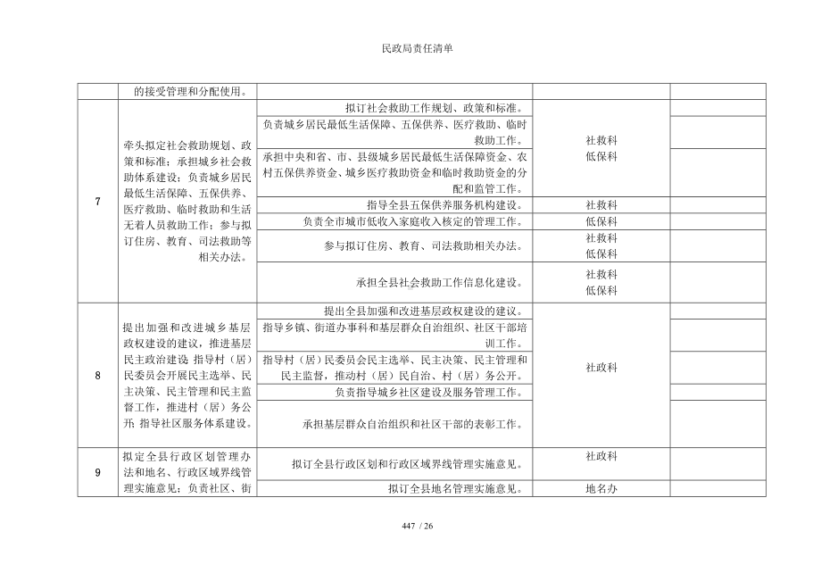 民政局责任清单参考模板.doc_第3页