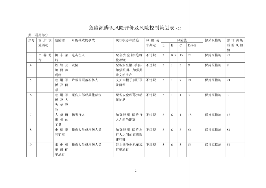 矿区危险源辨识风险评价及风险控制策划表参考模板范本.doc_第3页