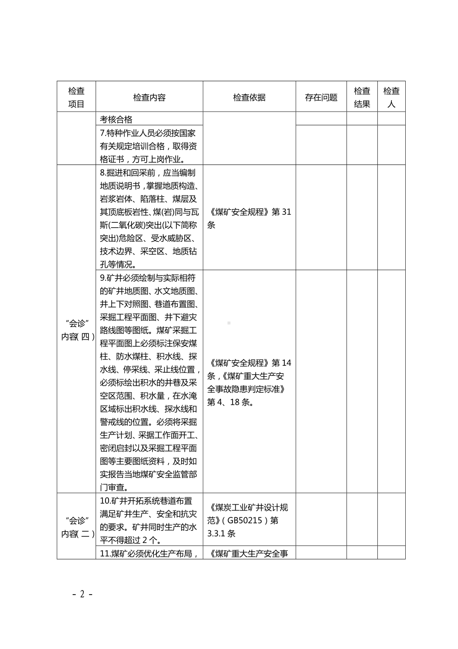 煤与瓦斯突出矿井安全会诊检查表参考模板范本.doc_第2页