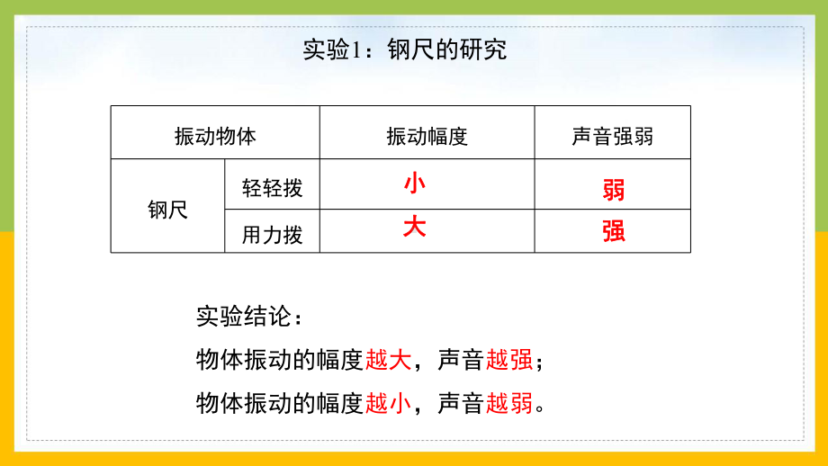 大象版2022-2023三年级科学上册5.4《声音的强弱变化》课件.pptx_第3页