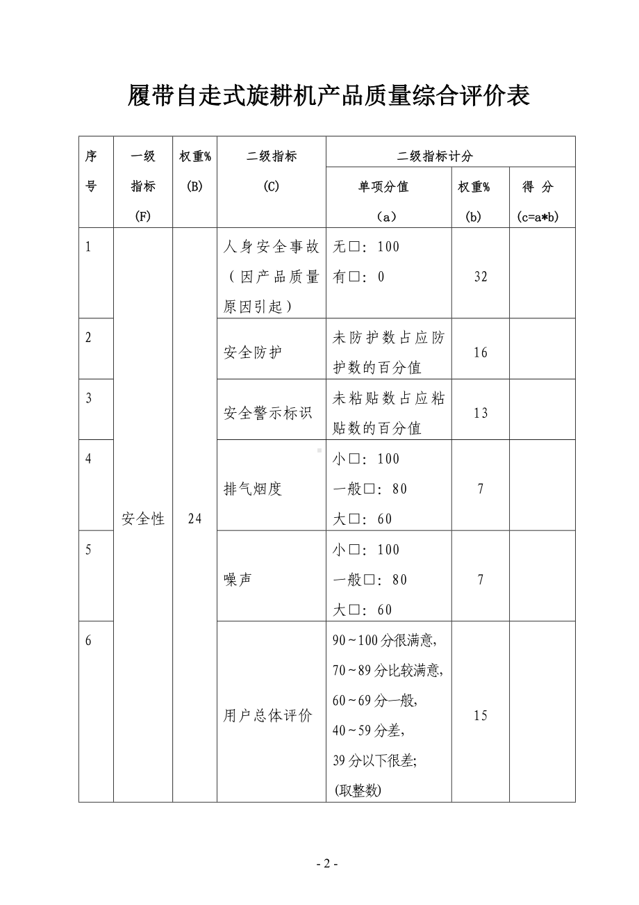 履带自走式旋耕机产品质量综合评价表参考模板范本.doc_第1页