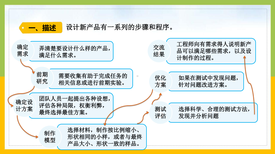 新苏教版2022-2023六年级科学上册《专项学习：像工程师那样》课件.pptx_第2页