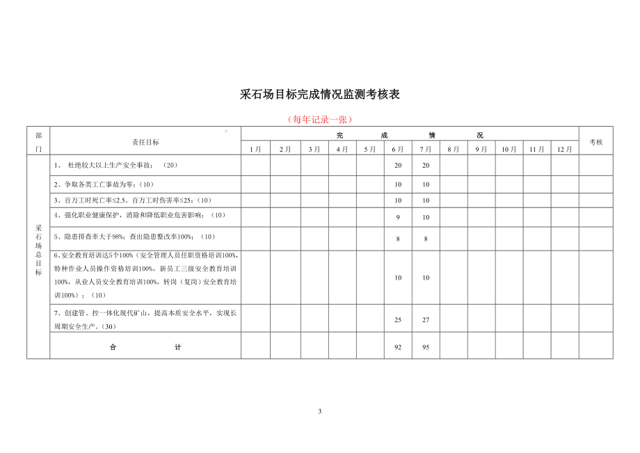 露天采石场安全标准化记录文件示范参考模板范本.doc_第3页