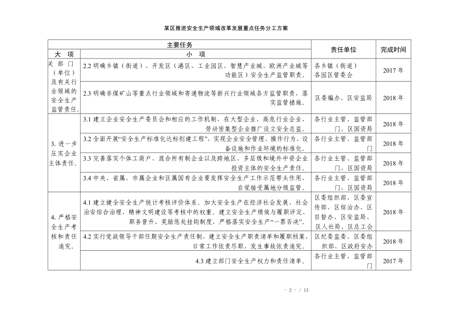 某区推进安全生产领域改革发展重点任务分工方案参考模板范本.doc_第2页