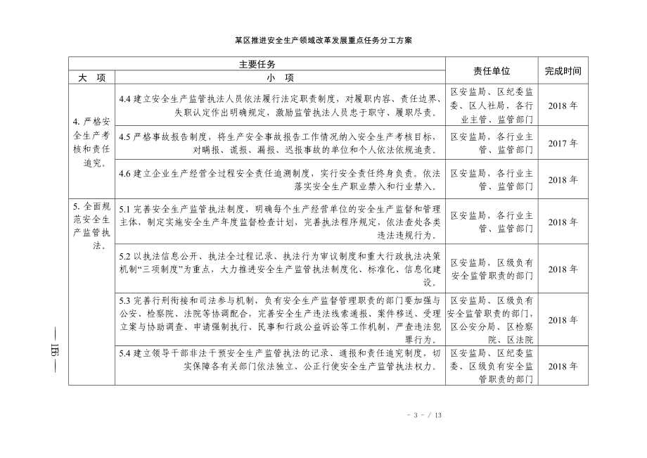 某区推进安全生产领域改革发展重点任务分工方案参考模板范本.doc_第3页