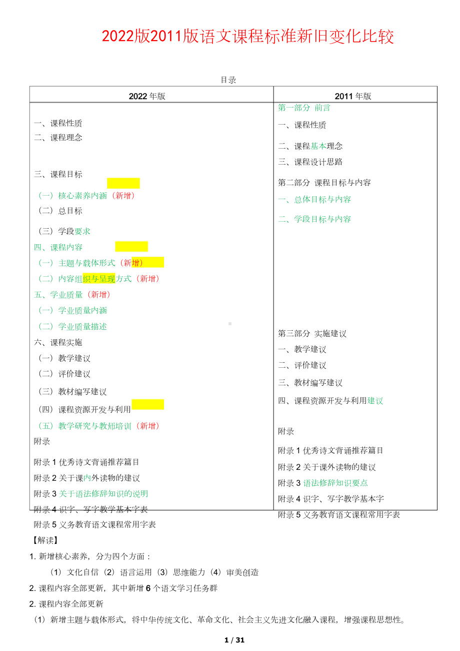 最新2022版2011版语文课程标准新旧变化比较31页精品解读解析资料模版.doc_第1页