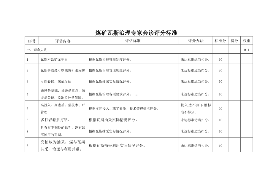 煤矿瓦斯治理专家会诊评分标准参考模板范本.doc_第1页